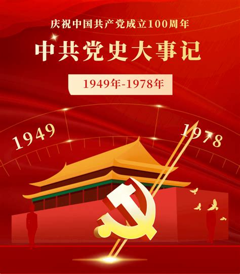 72年|中国共产党大事记·1972年